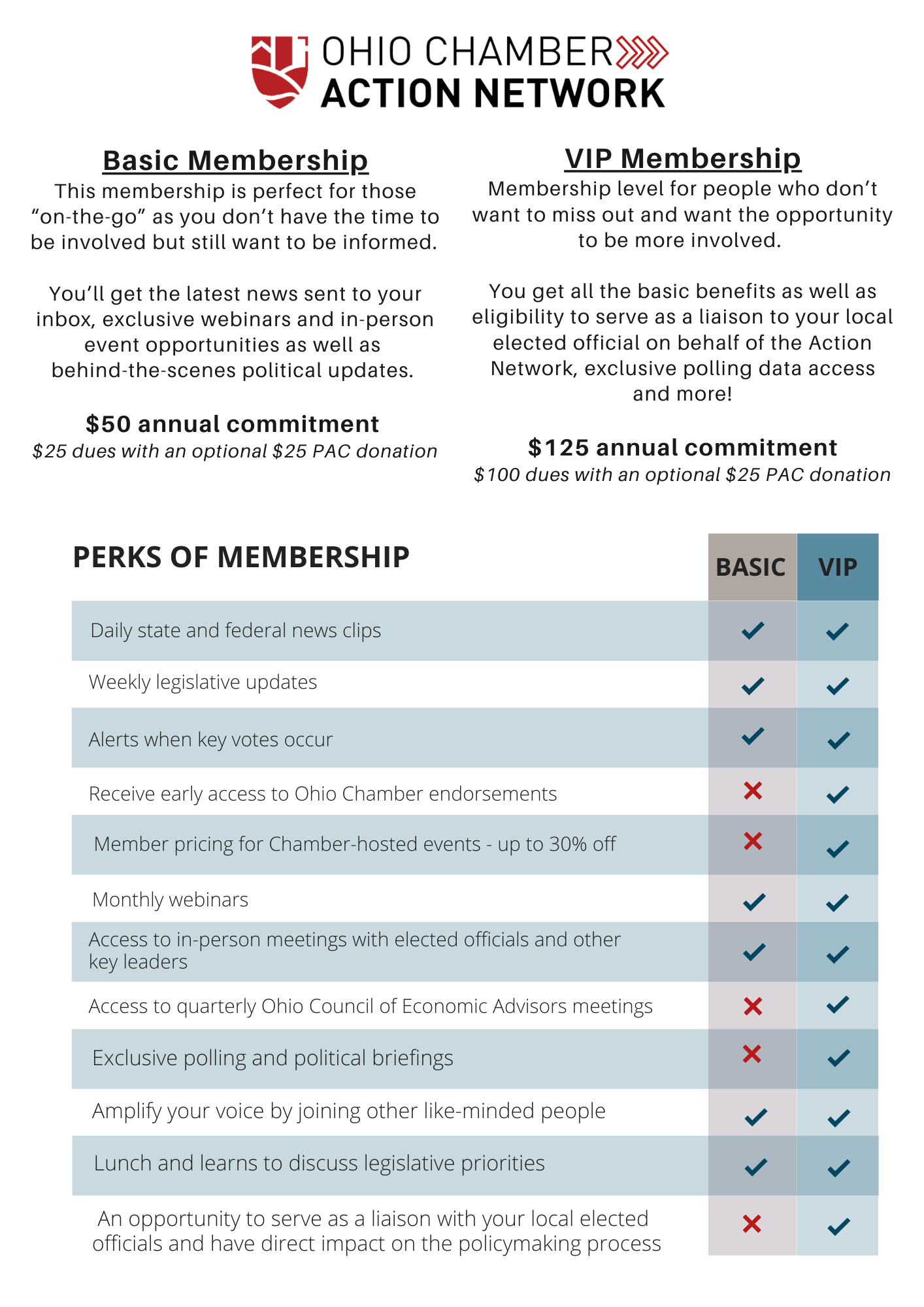 Action Network Memberhsips (4)